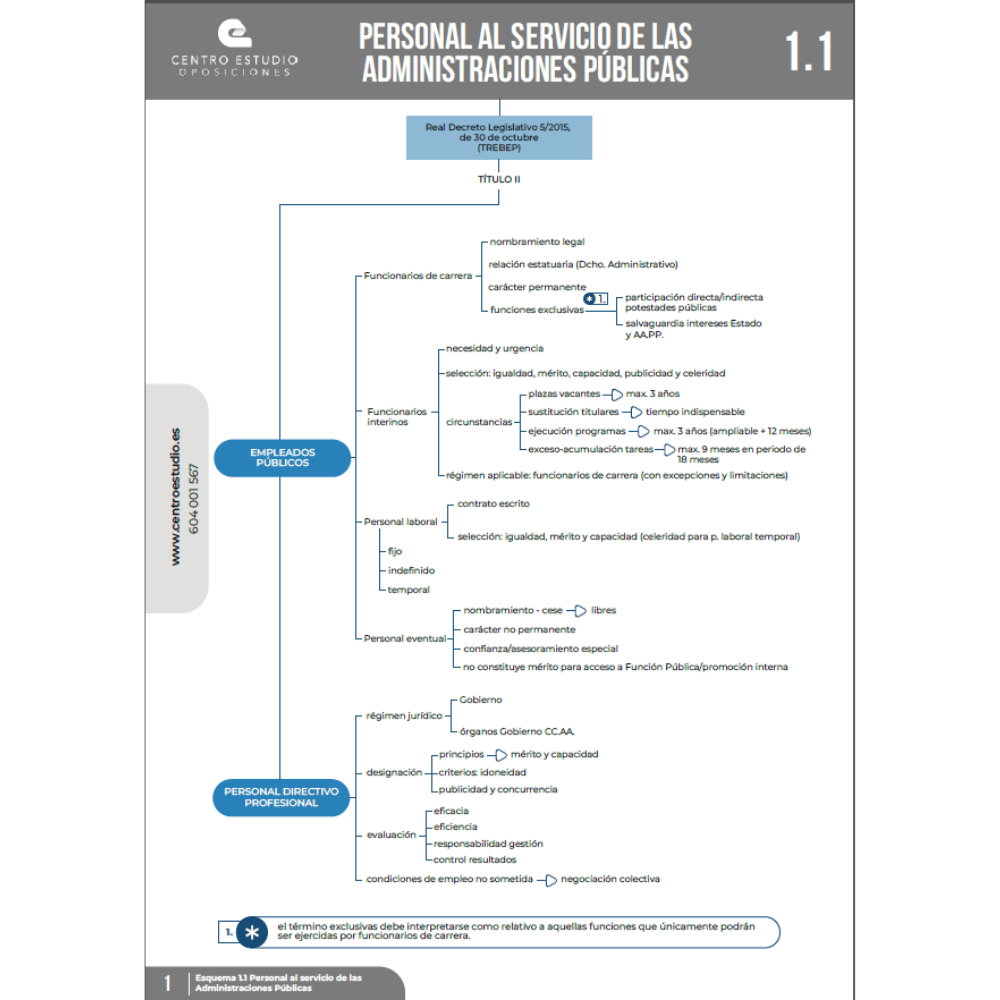 Esquemas Gestión de personal