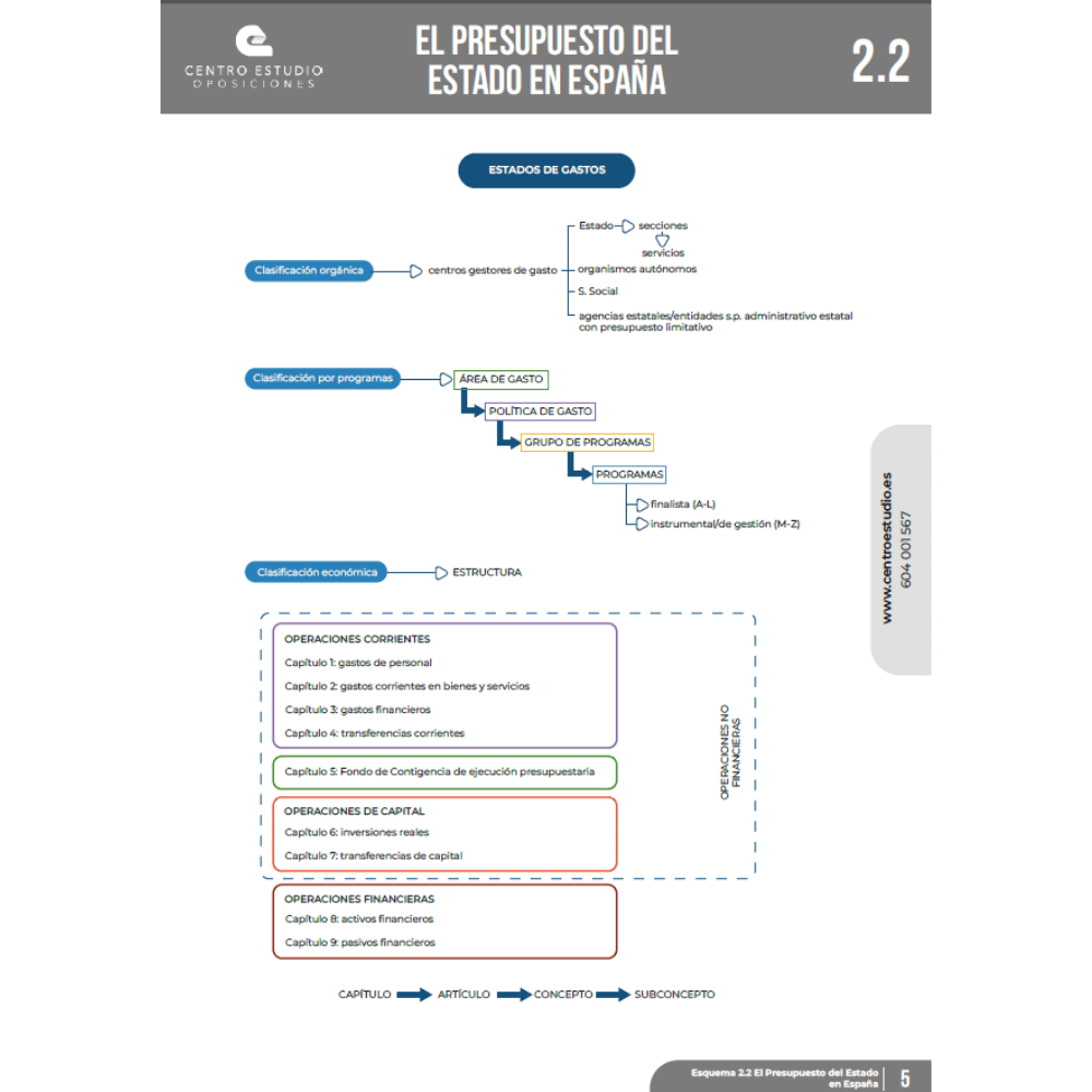 Esquemas Gestión financiera