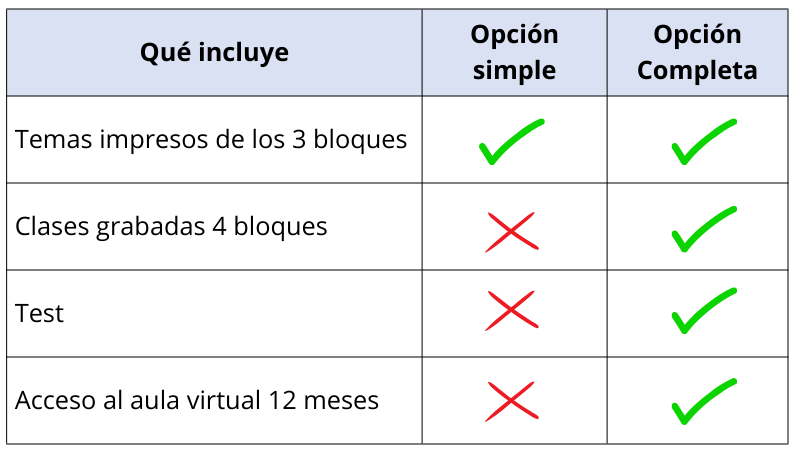 Comparativa tipo curso auxiliar cultura